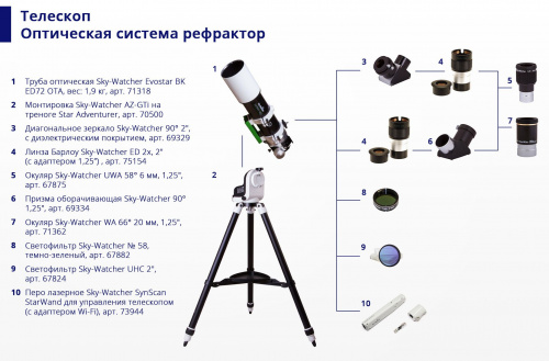 Окуляр Sky-Watcher WA 66° 20 мм, 1,25" фото 3